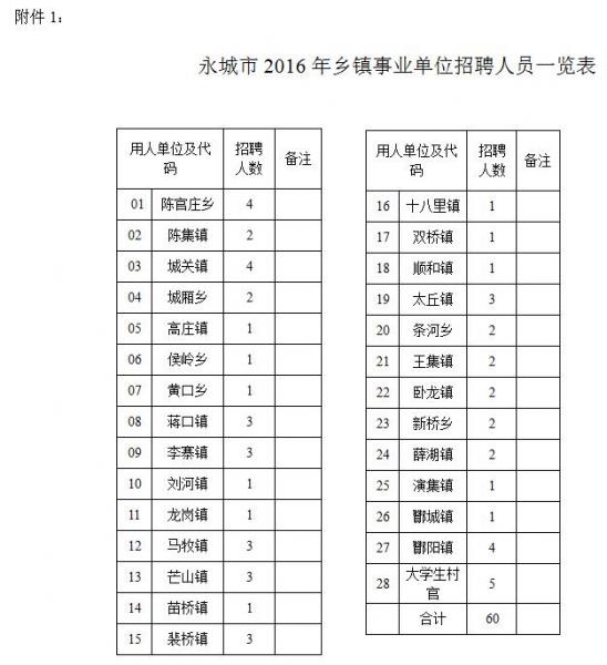 2016永城最新招聘信息全面概览