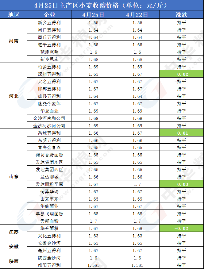 玻璃制品 第126页