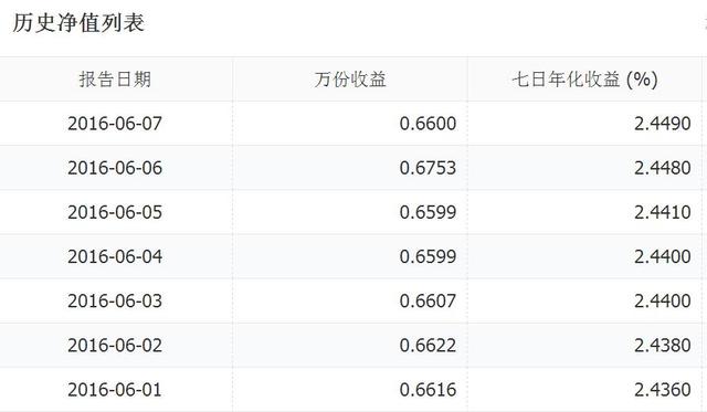 钱宝最新收益表深度解读及前景展望分析报告