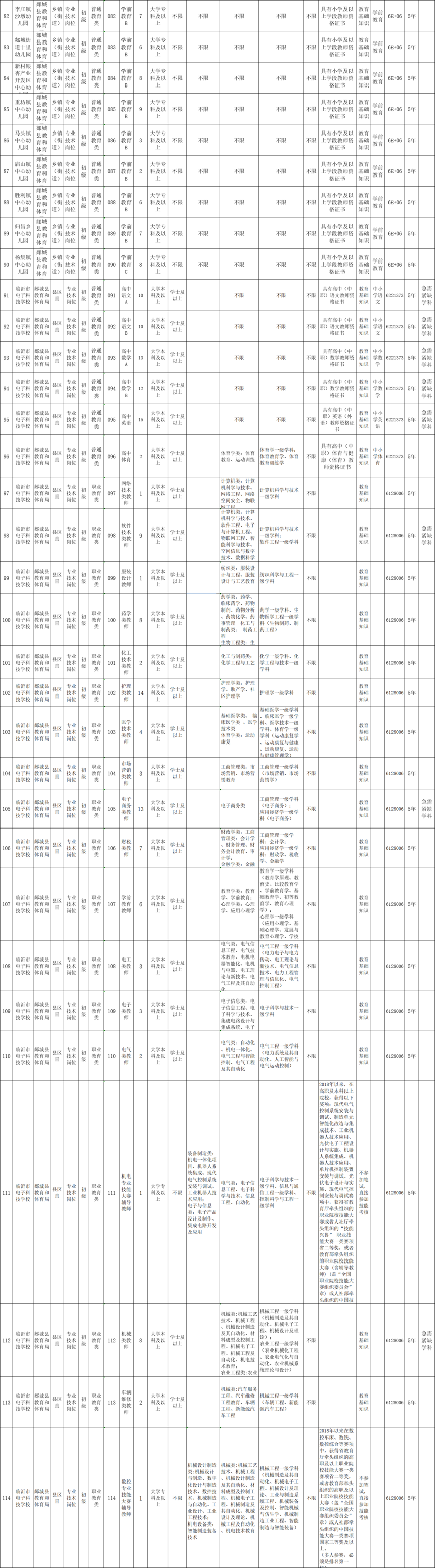 郯城招工最新消息，职业机会、发展前景探索与招聘信息速递