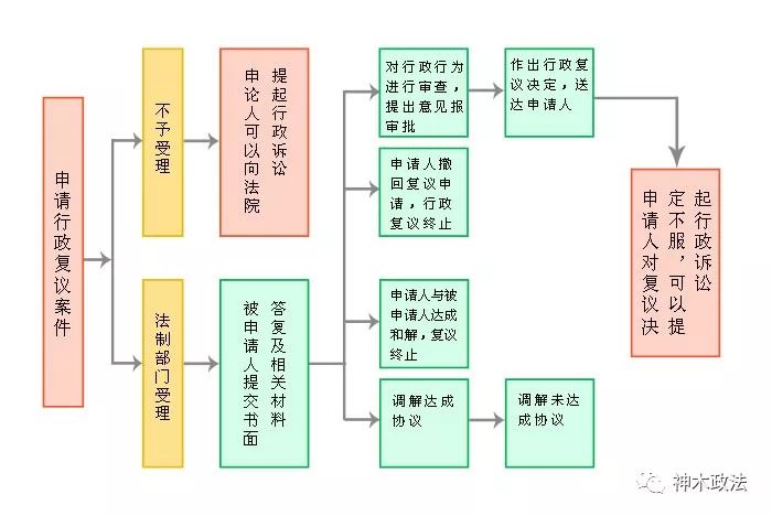 最新行政案件再审程序详解与指南