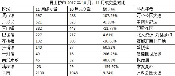 昆山市最新房价动态分析与趋势预测