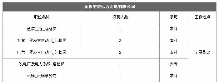 宁夏电厂最新招聘信息及解读速递