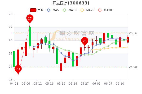 武悦可 第3页