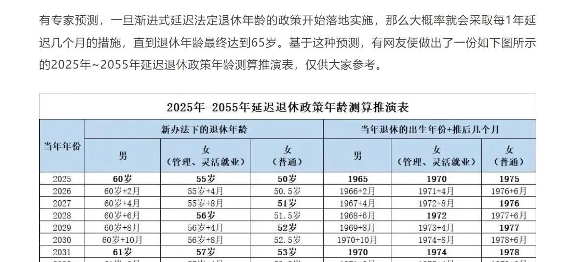 社会变革下男人退休年龄的最新规定，个体发展的交汇点