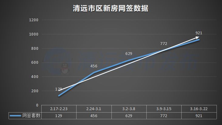 清远市最新房价概况与趋势分析，深度解析市场动向及房价走势