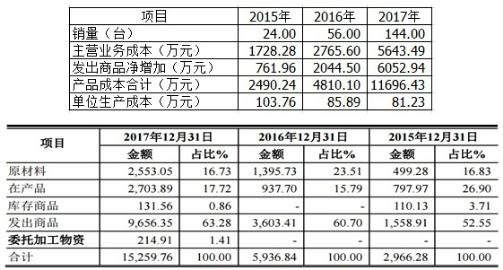 最新会计科目在财务管理中的应用与解析——以2017年为例