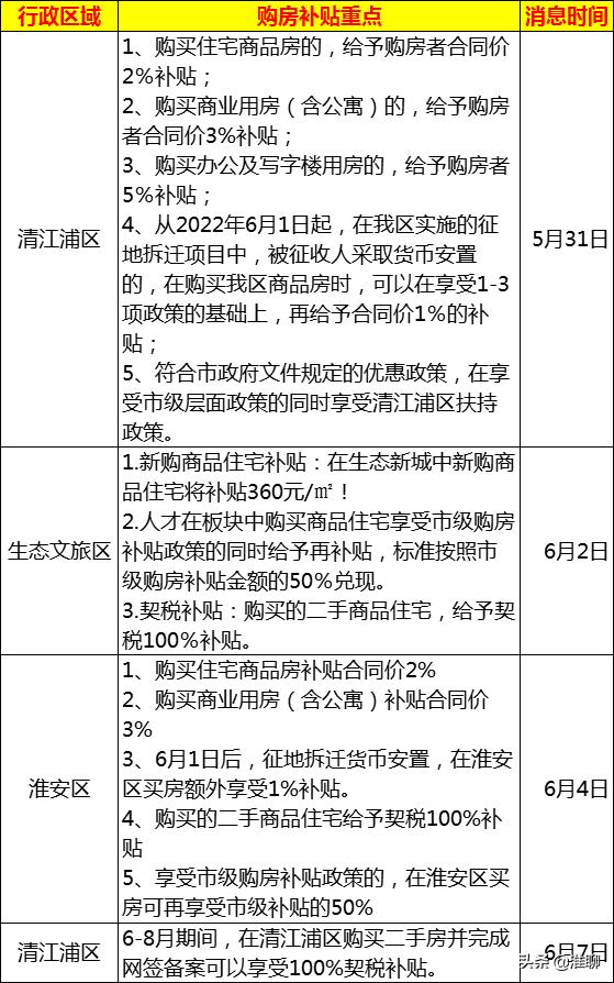 淮南契税补贴最新动态，政策调整及市场反应分析