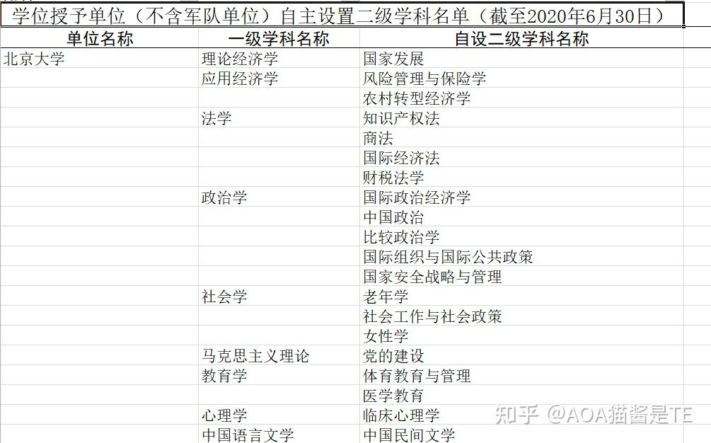 最新二级学科目录，探索知识的新领域