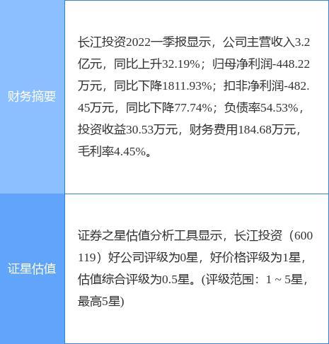 长江投资股票最新消息深度解析与动态关注