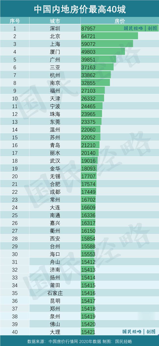 抚州房价走势最新动态更新，最新趋势与消息速递