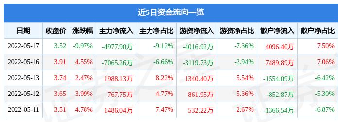 海王生物最新消息和新闻更新